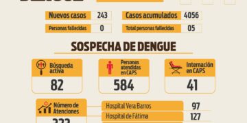 Informe situación sanitaria por dengue del 16 de abril