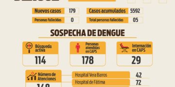 Informe situación sanitaria por dengue del 22 de abril