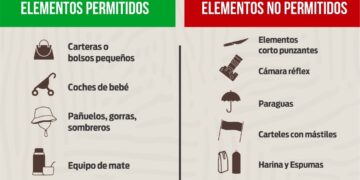Chaya 2025: Elementos permitidos y no permitidos para ingresar al predio