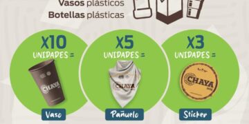 La Chaya 2025 contará con puntos de Ecocanje