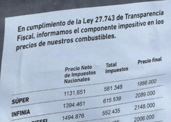 La Nación se queda con la riqueza que generan las provincias y devuelve cada vez menos