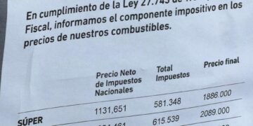 La Nación se queda con la riqueza que generan las provincias y devuelve cada vez menos
