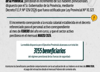 El Gobierno provincial otorga una mejora salarial a jubilados policiales y penitenciarios con pago retroactivo