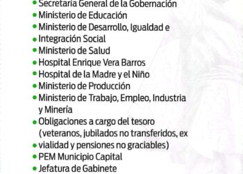 ESTE LUNES COMIENZA EL PAGO DE CHACHOS: EN CAPITAL COBRARÁN LOS DNI TERMINADOS EN 0 Y 1
